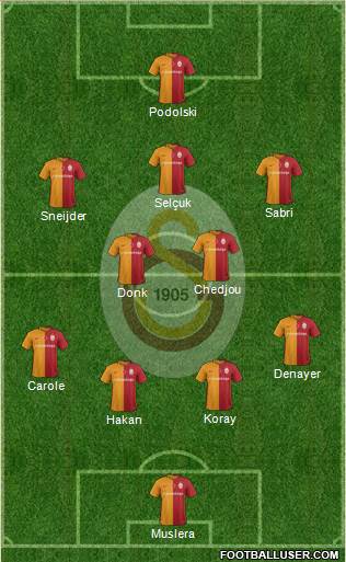 Galatasaray SK Formation 2016