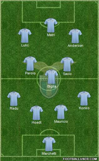S.S. Lazio Formation 2016