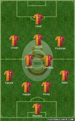 Galatasaray SK Formation 2016