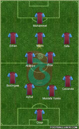 Trabzonspor Formation 2016