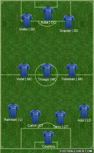 Chelsea Formation 2016