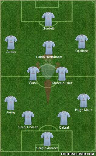 R.C. Celta S.A.D. Formation 2016