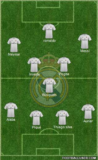 Real Madrid C.F. Formation 2016