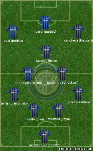 F.C. Internazionale Formation 2016