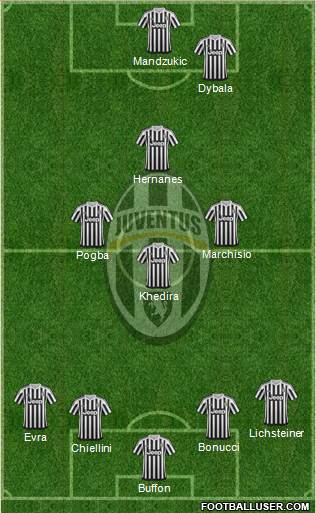 Juventus Formation 2016
