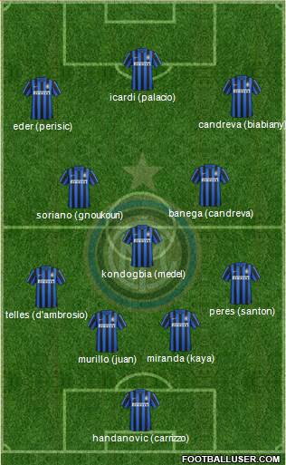 F.C. Internazionale Formation 2016