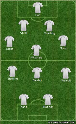 England Formation 2016