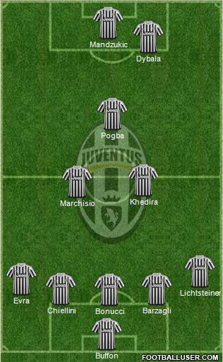 Juventus Formation 2016