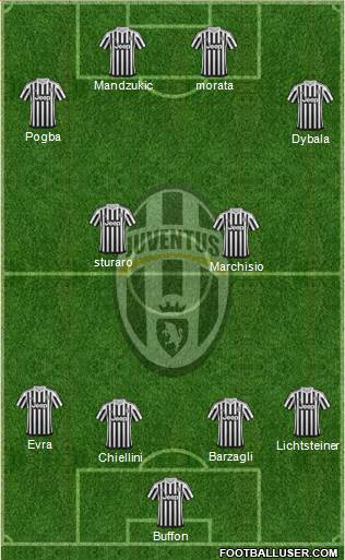 Juventus Formation 2016