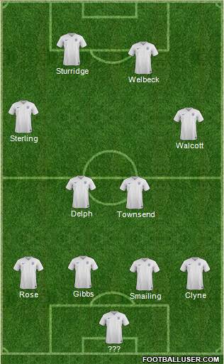 England Formation 2016