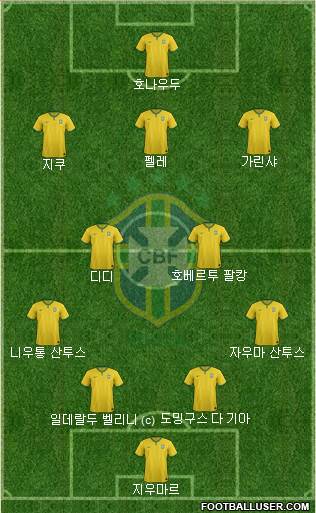 Brazil Formation 2016