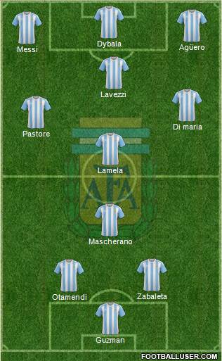 Argentina Formation 2016