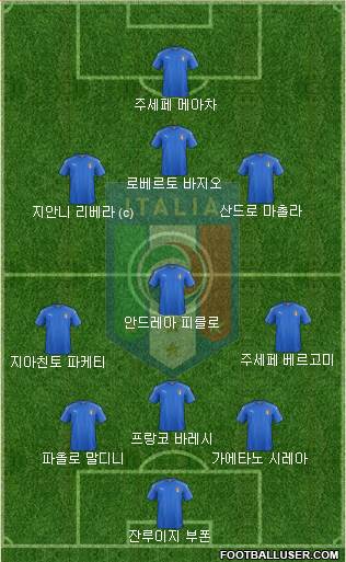 Italy Formation 2016