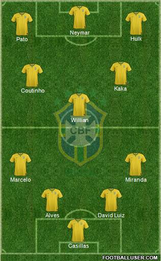 Brazil Formation 2016