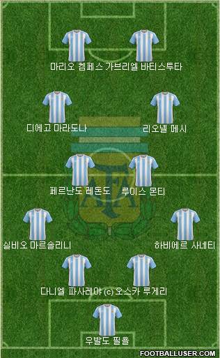 Argentina Formation 2016