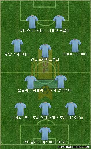 Uruguay Formation 2016