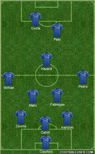 Chelsea Formation 2016