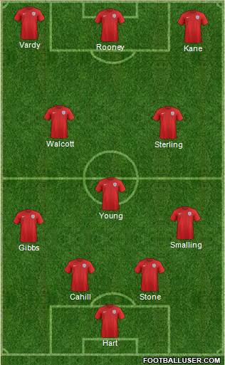 England Formation 2016