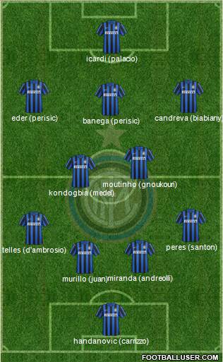 F.C. Internazionale Formation 2016