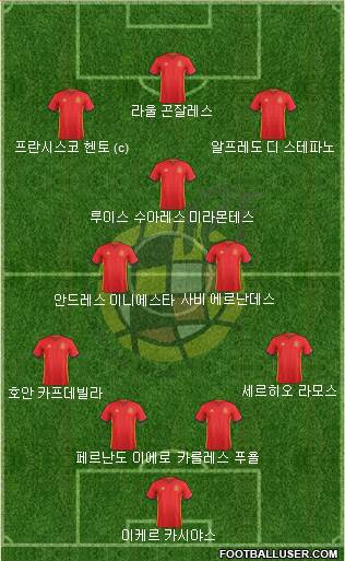 Spain Formation 2016