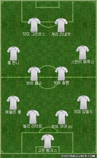 England Formation 2016