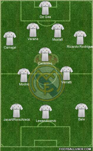Real Madrid C.F. Formation 2016