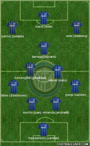 F.C. Internazionale Formation 2016