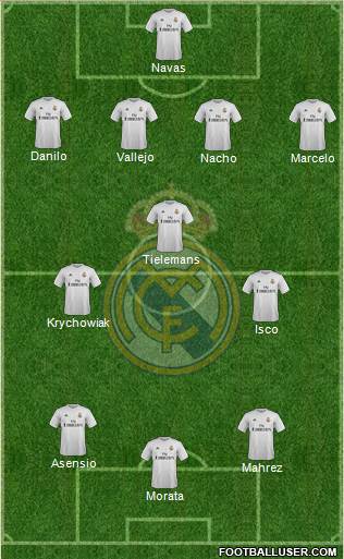 Real Madrid C.F. Formation 2016