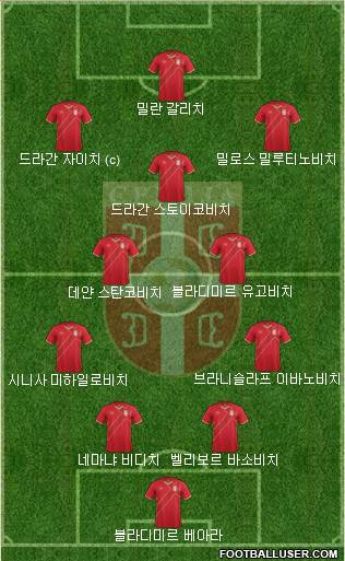 Serbia Formation 2016