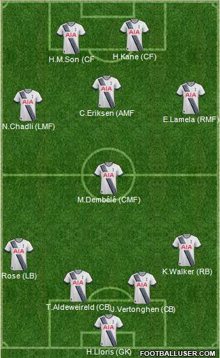 Tottenham Hotspur Formation 2016