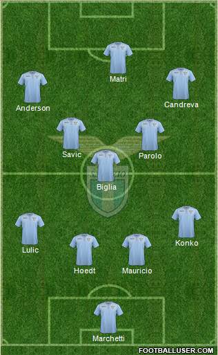 S.S. Lazio Formation 2016