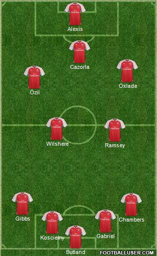 Arsenal Formation 2016