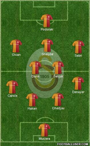 Galatasaray SK Formation 2016