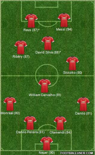 Manchester United Formation 2016