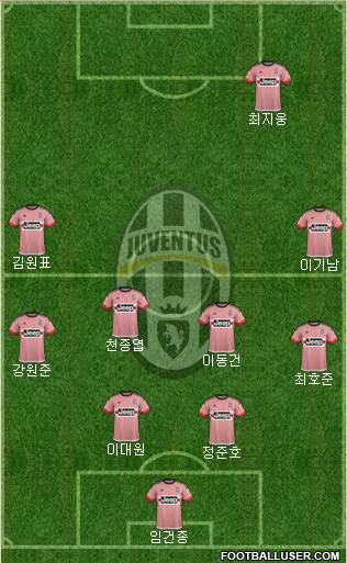 Juventus Formation 2016