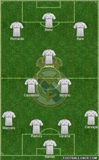 Real Madrid C.F. Formation 2016