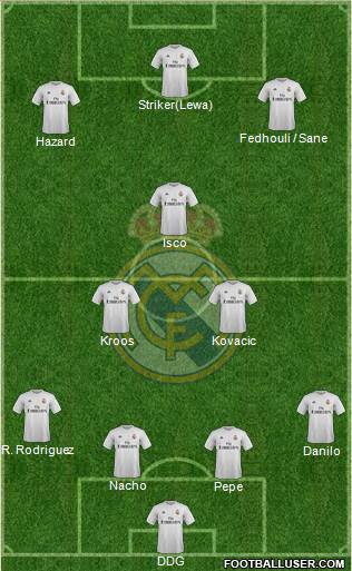 Real Madrid C.F. Formation 2016