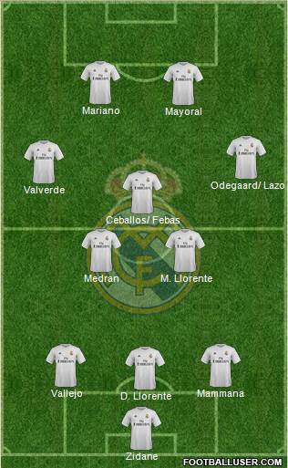 Real Madrid C.F. Formation 2016