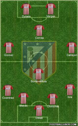 C. Atlético Madrid S.A.D. Formation 2016