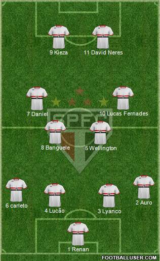 São Paulo FC Formation 2016