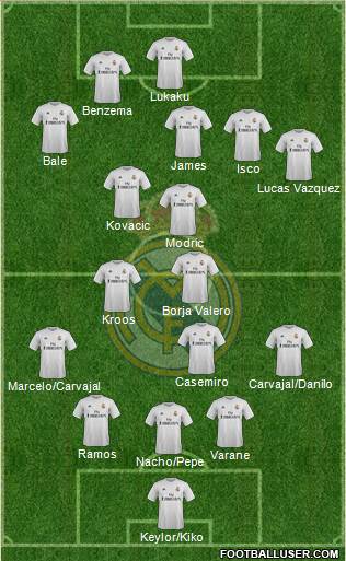 Real Madrid C.F. Formation 2016