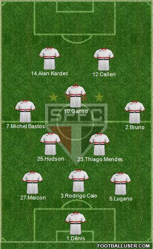 São Paulo FC Formation 2016