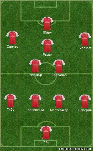 Arsenal Formation 2016