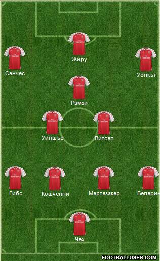 Arsenal Formation 2016