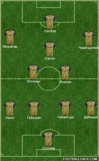 Arsenal Formation 2016