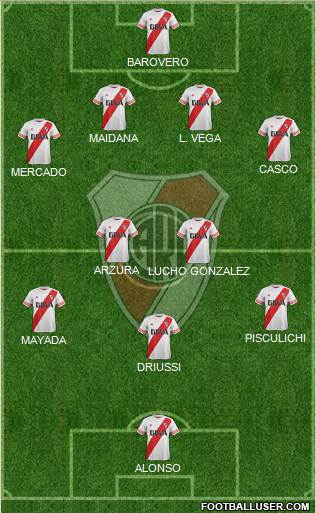 River Plate Formation 2016