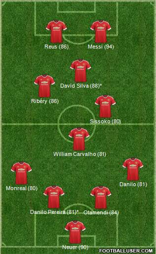 Manchester United Formation 2016