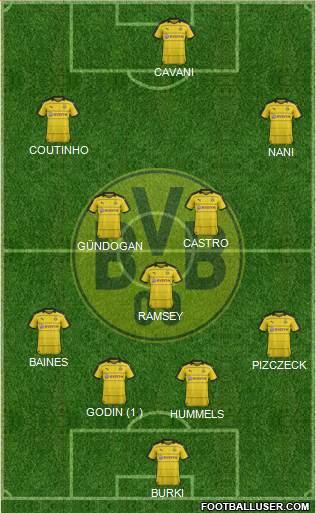 Borussia Dortmund Formation 2016