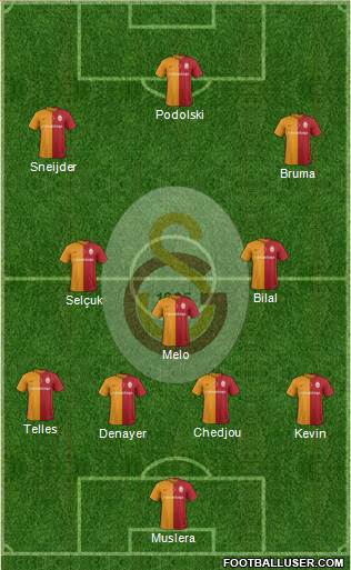 Galatasaray SK Formation 2016
