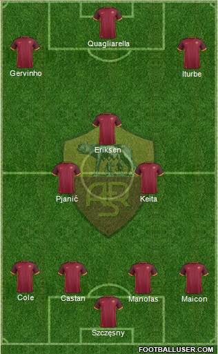 AS Roma Formation 2016